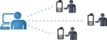 Mobile Guard Tour Synchronization and Communication System